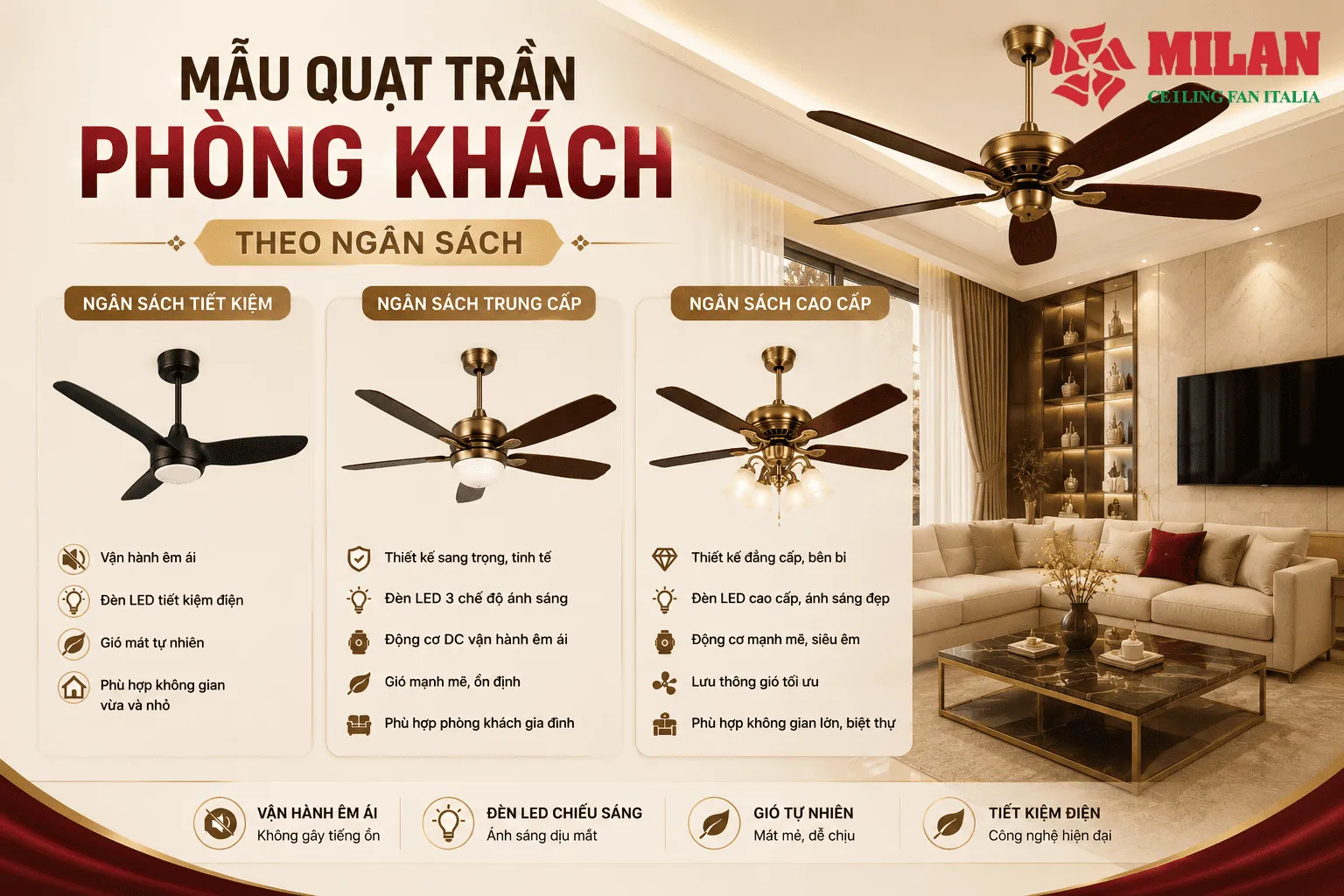 quạt trần phòng khách theo ngân sách